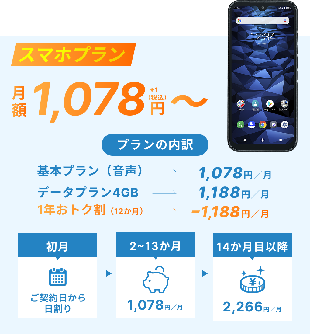 スマートフォンのプラン