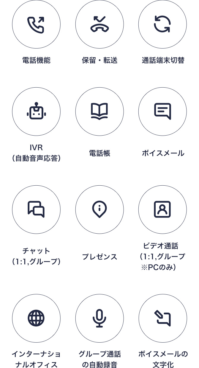 「Dialpad」主な機能一覧