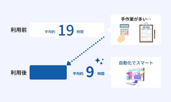 会計業務を1/2に短縮