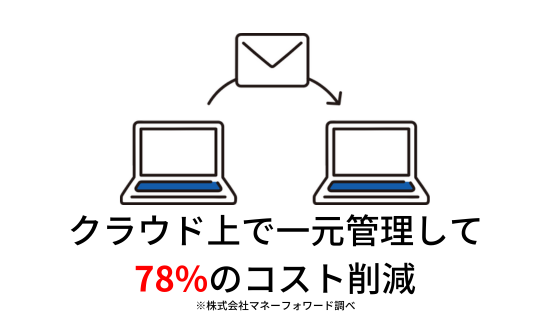 請求書をクラウド上で一元管理