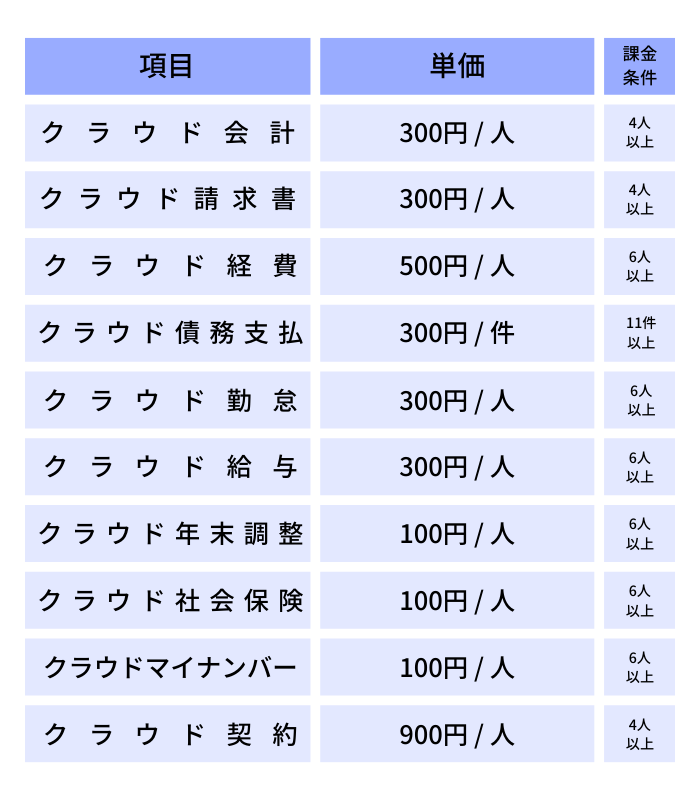 マネーフォワードクラウド料金単価表