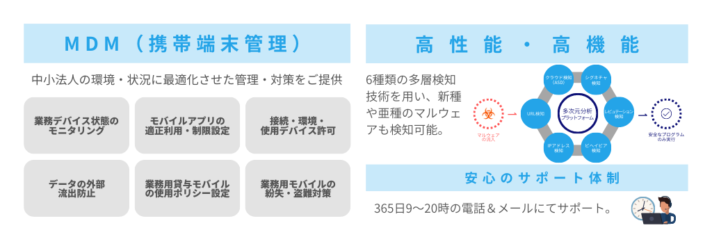 まもる君が選ばれる3つのポイント