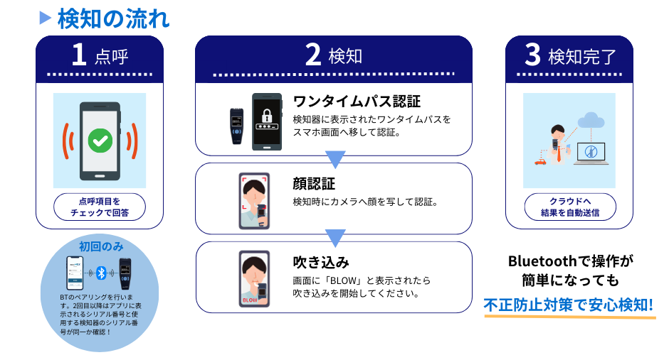 アルキラーNEXの使い方