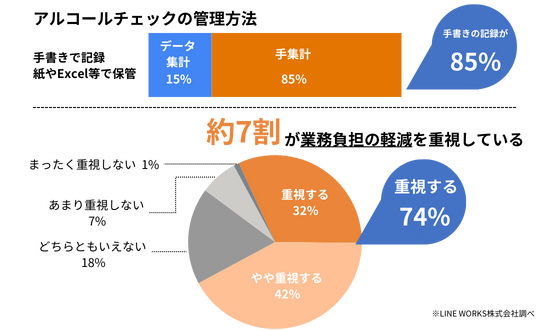 アルコールチェックの管理方法