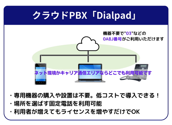 クラウドPBX「Dialpad」