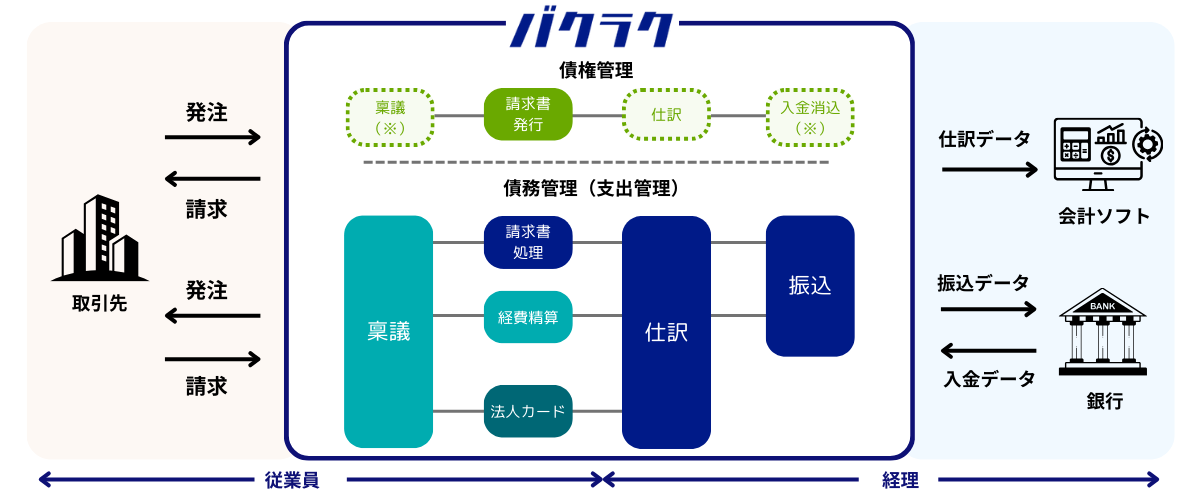 バクラク全体像