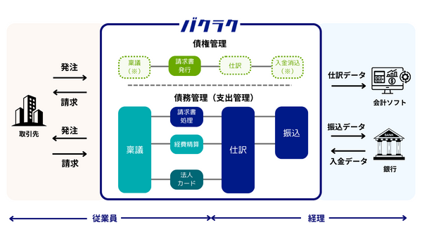 バクラク全体像