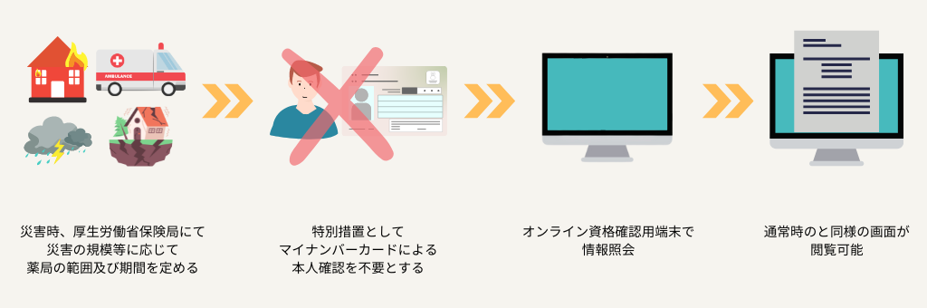 災害時も質の高い医療提供が可能