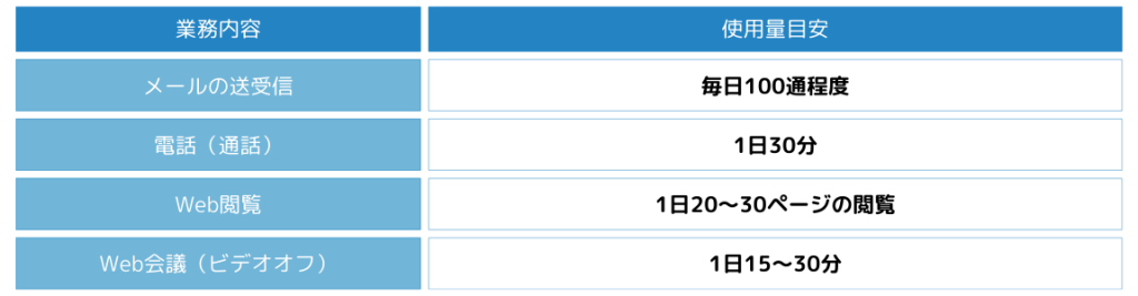 5GBでこんなにできる