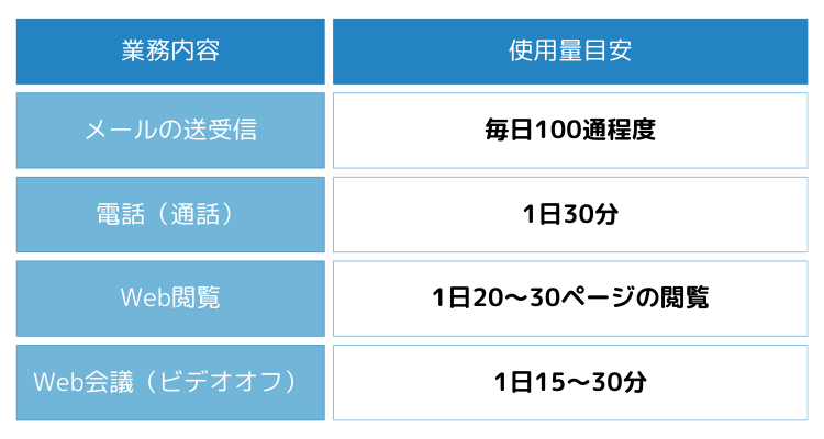 5GBでこんなにできる