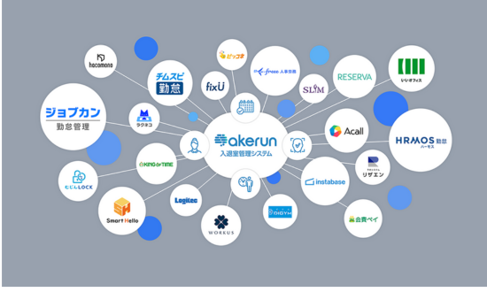 様々なシステムとの連携